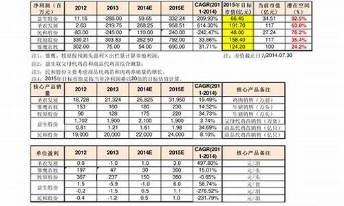 lol代练价格表 新排位_lol代练价格表2021年